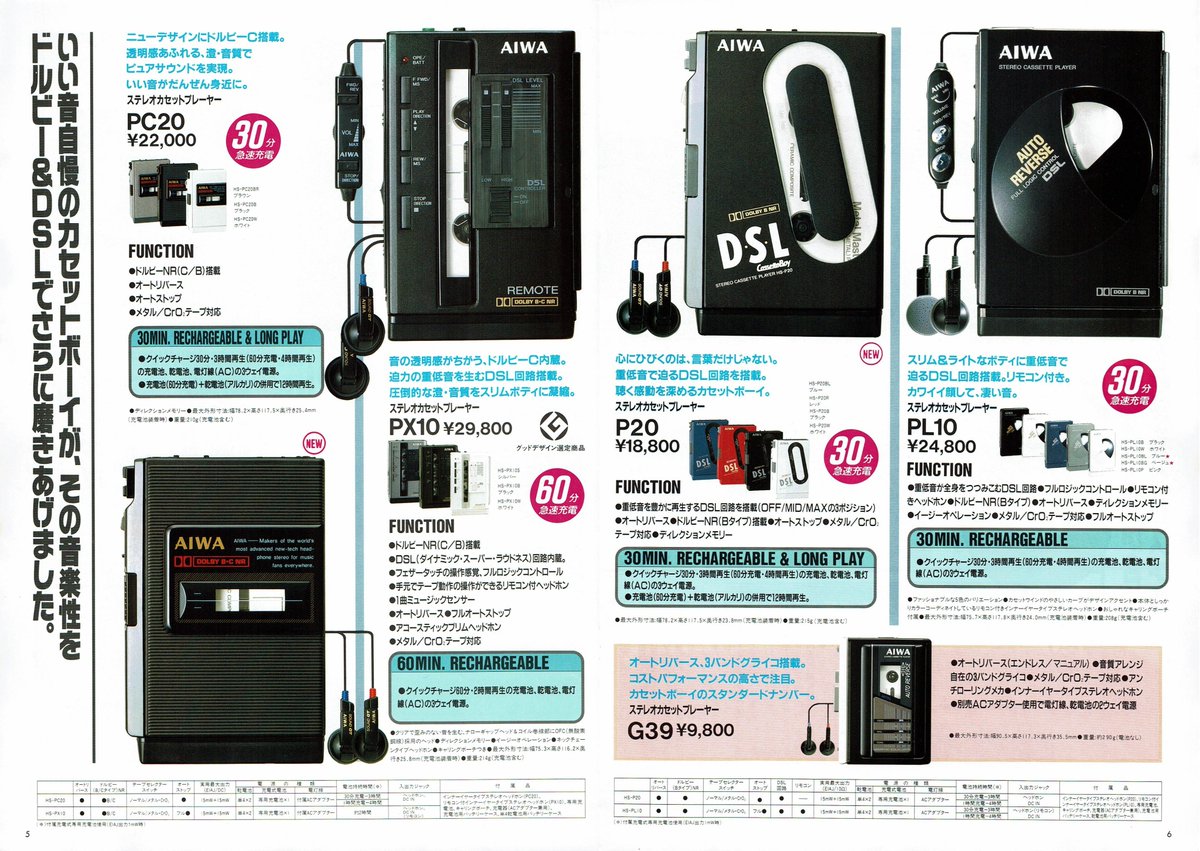 Aiwa HS-P20 ▷ Walkman.land