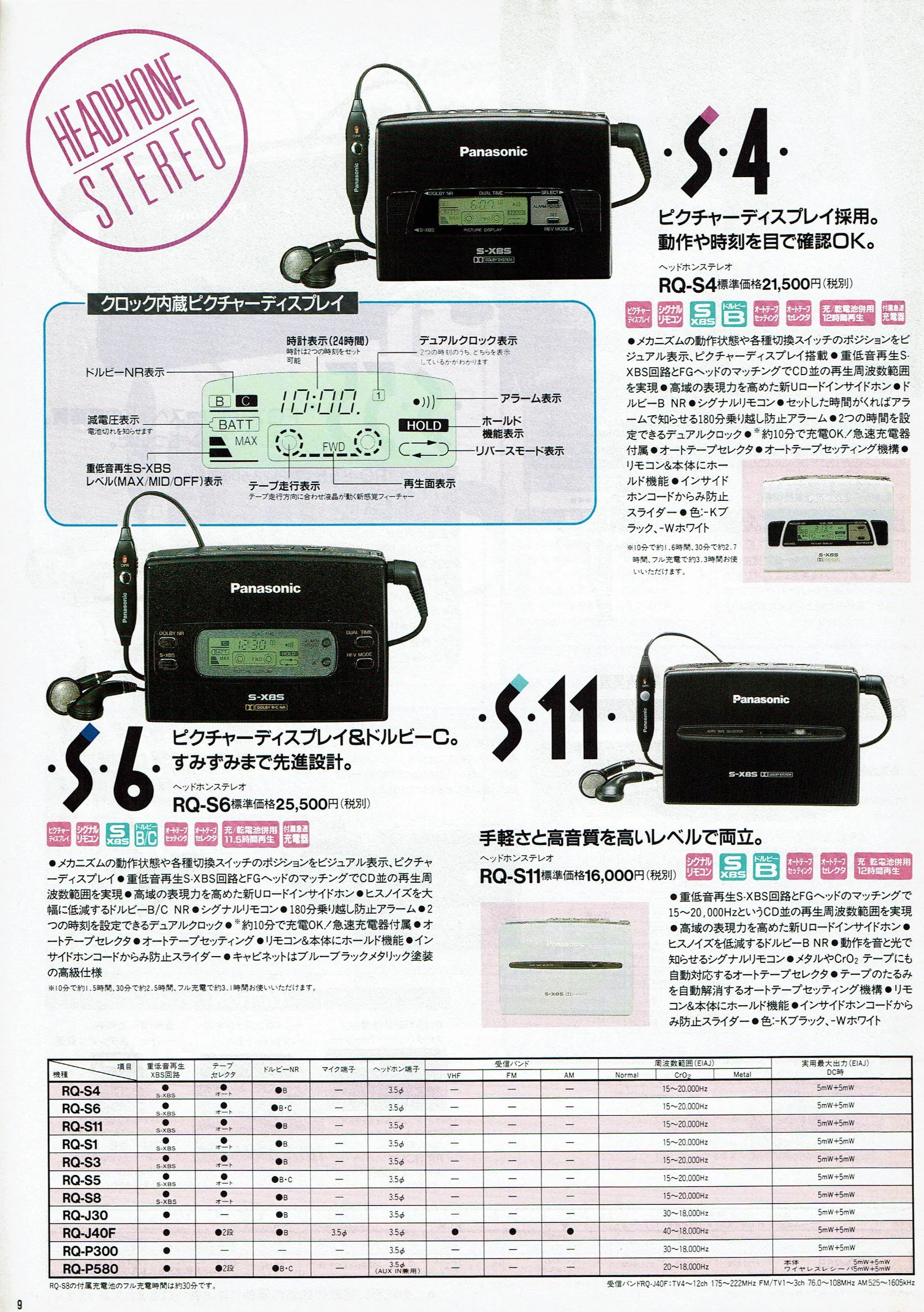 WALKMAN PANASONIC RQ X11 EUR 25,00 - FR