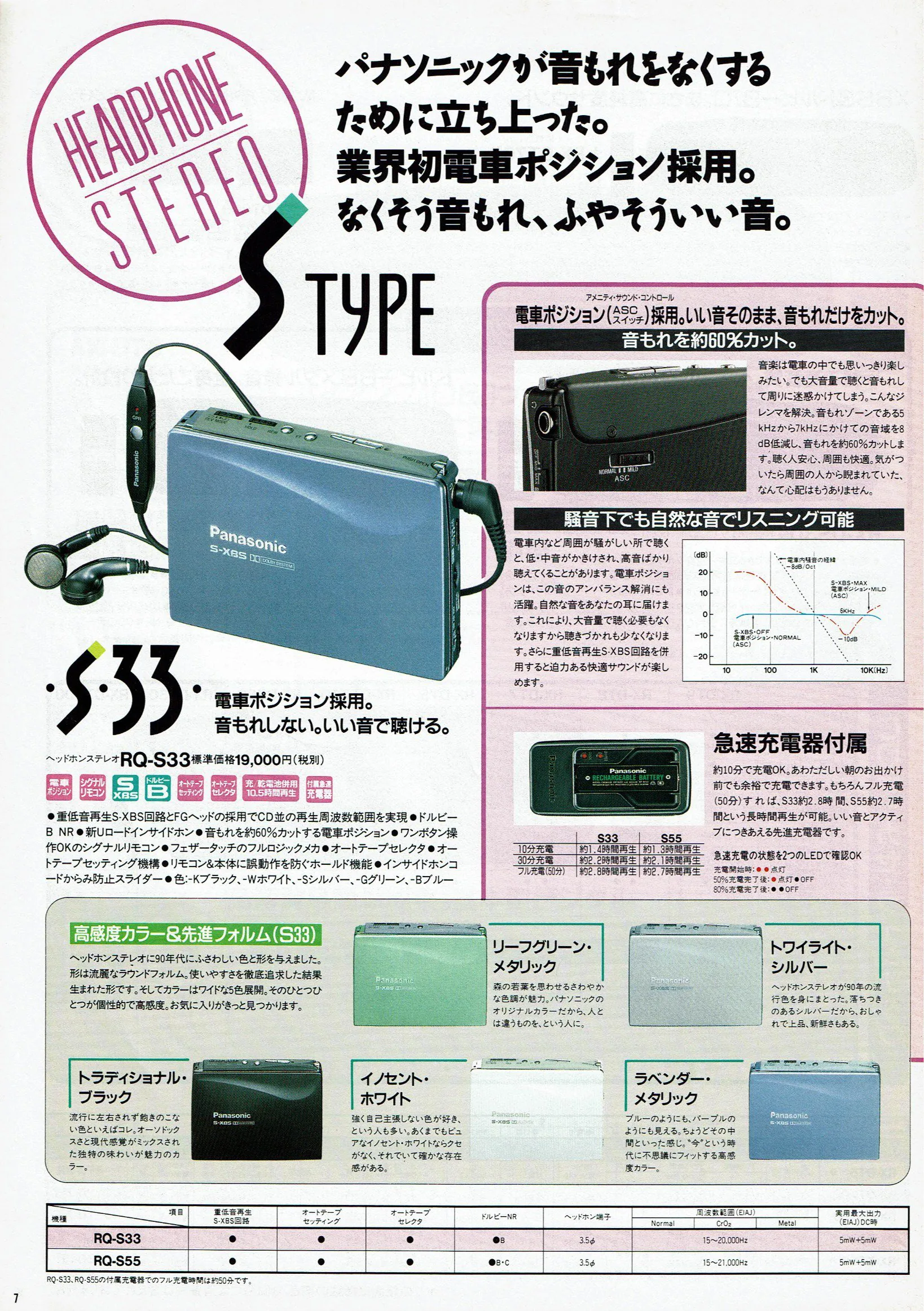 Panasonic RQ-S33 ▷ Walkman.land