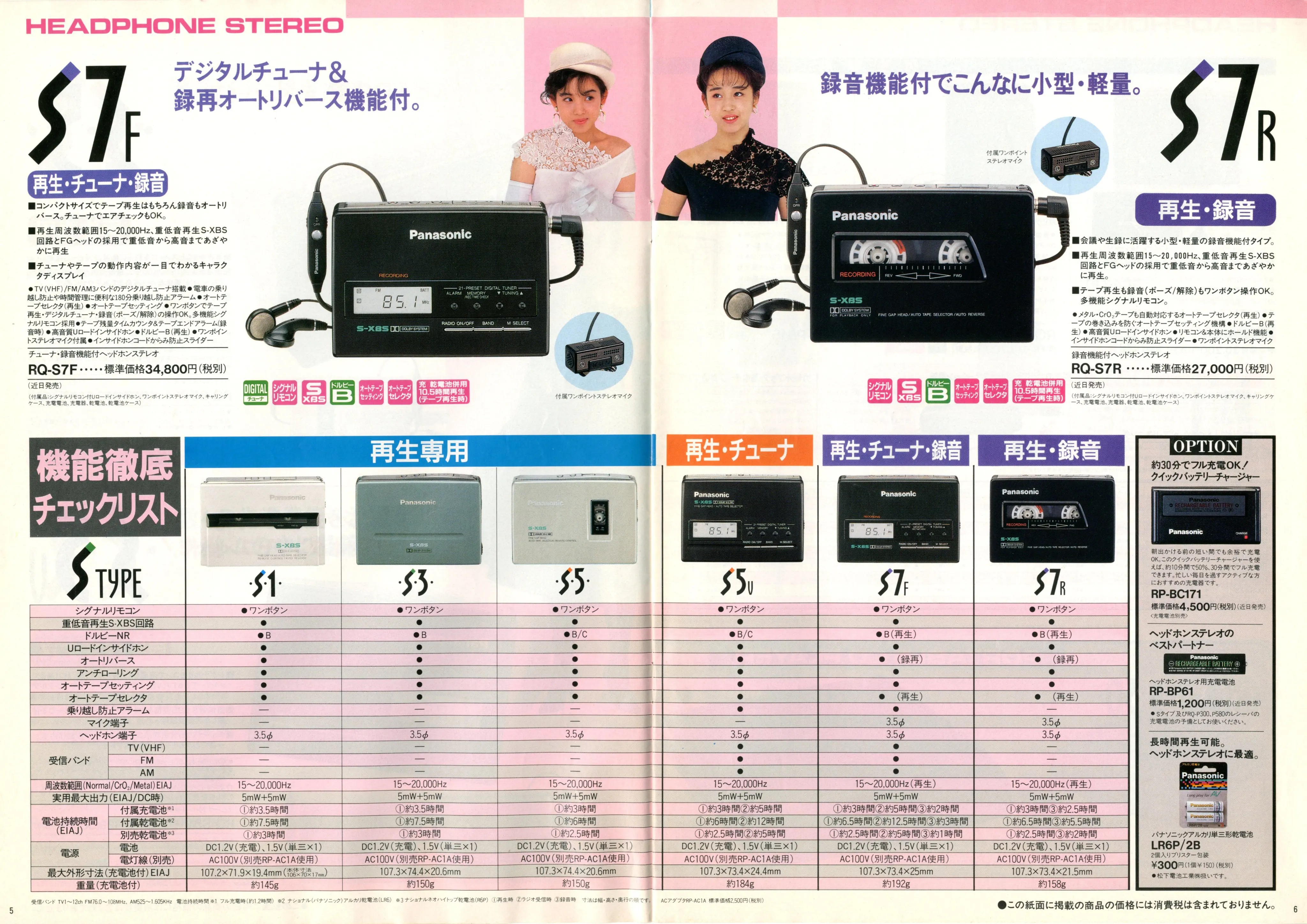 Panasonic RQ-S7R ▷ Walkman.land