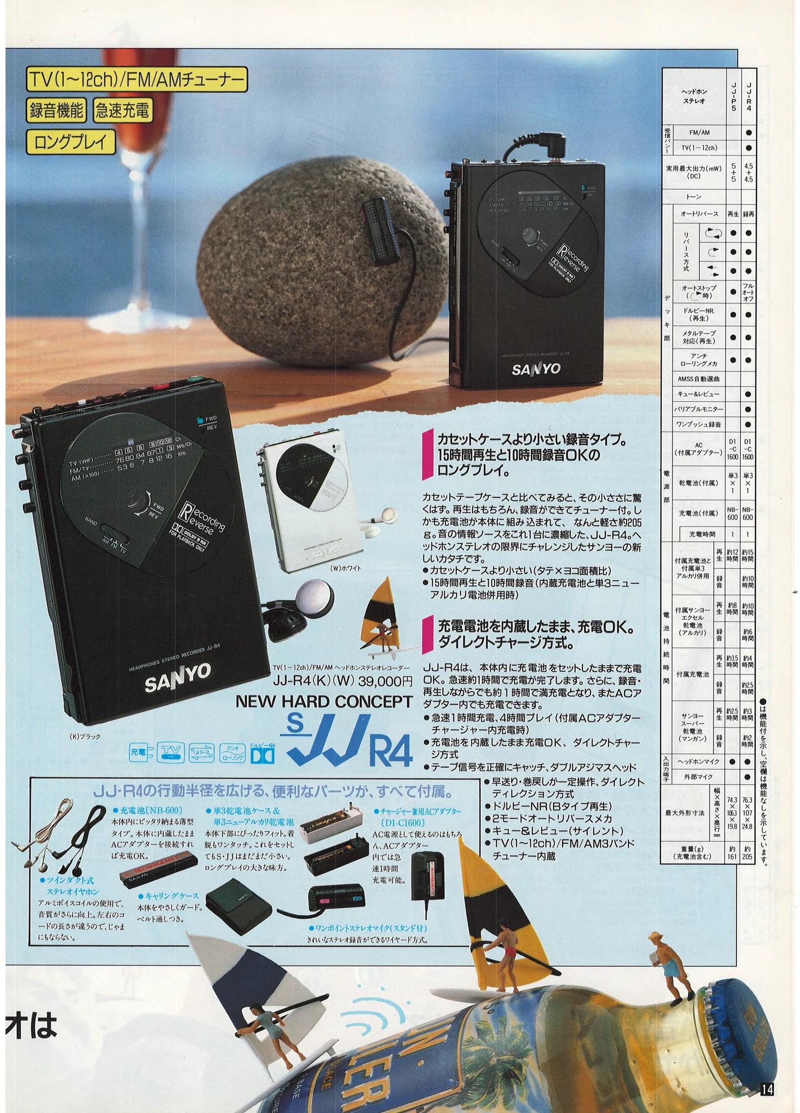 Sanyo JJ-R4 ▷ Walkman.land