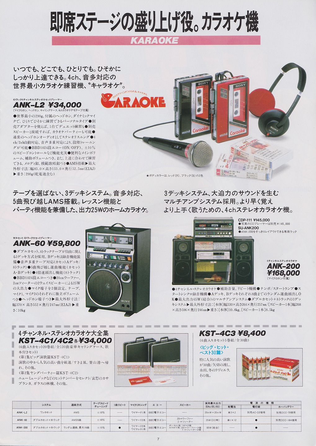 Sony ANK-L2 ▷ Walkman.land