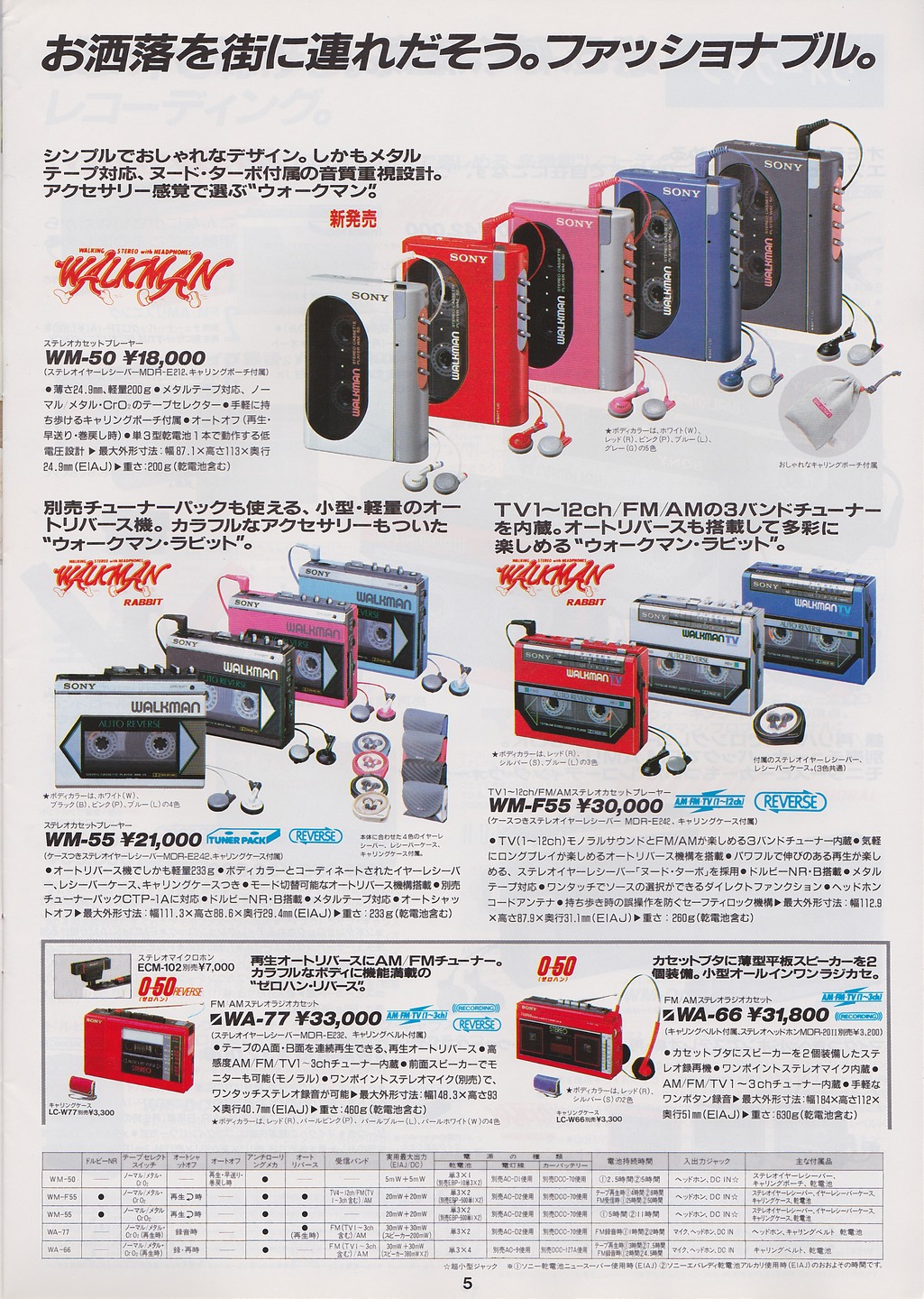 Sony WM-55 ▷ Walkman.land