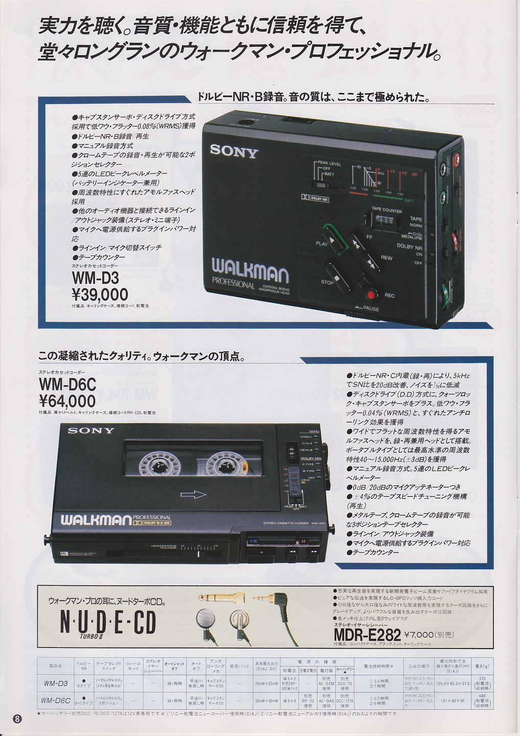 Sony WM-D3 ▷ Walkman.land