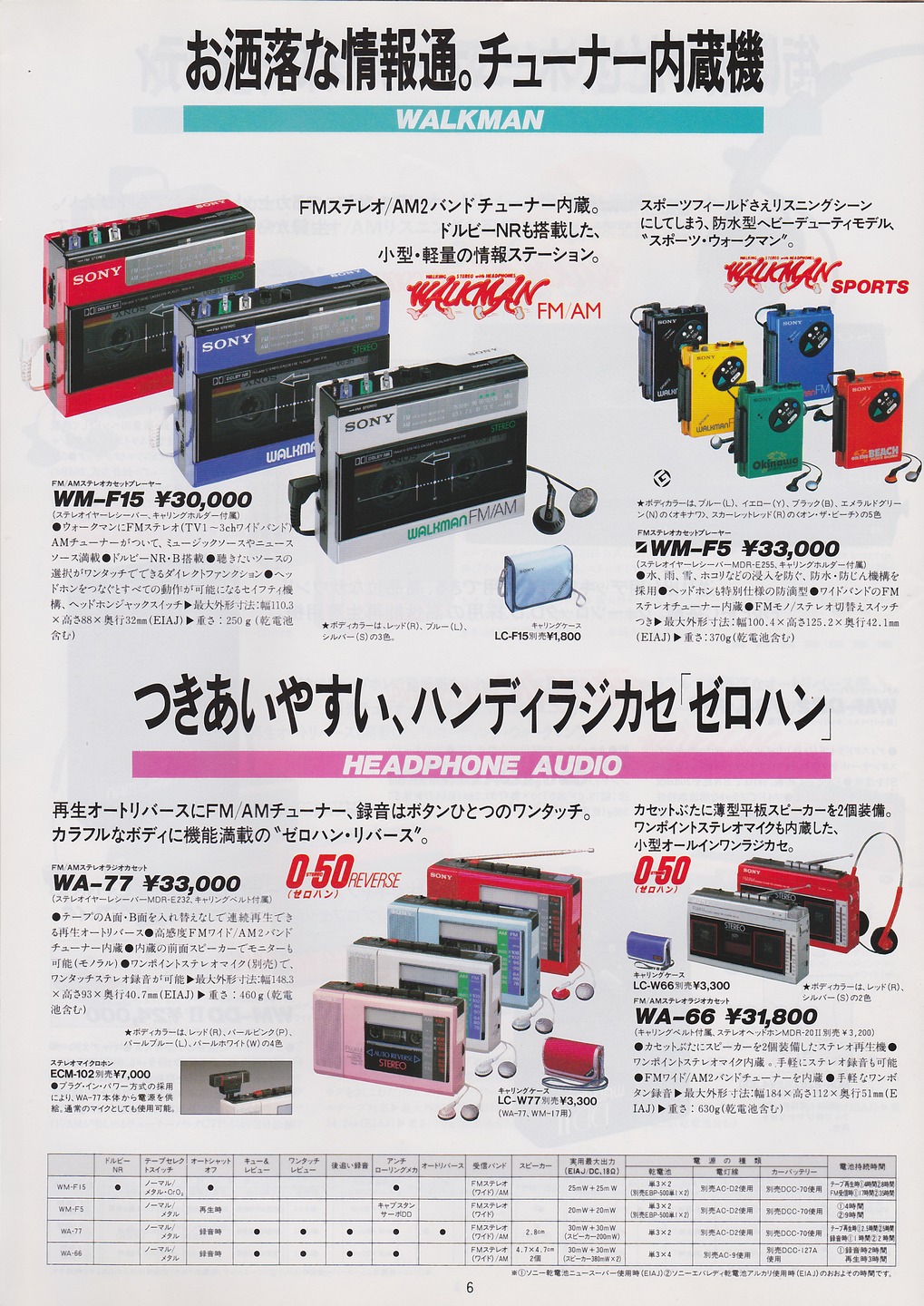 Sony WM-F5 ▷ Walkman.land