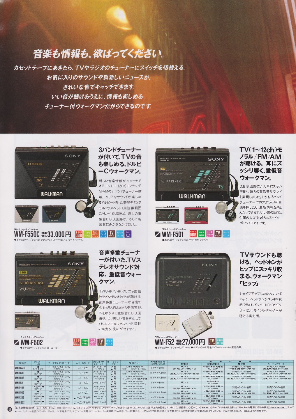 Sony WM-F550C ▷ Walkman.land