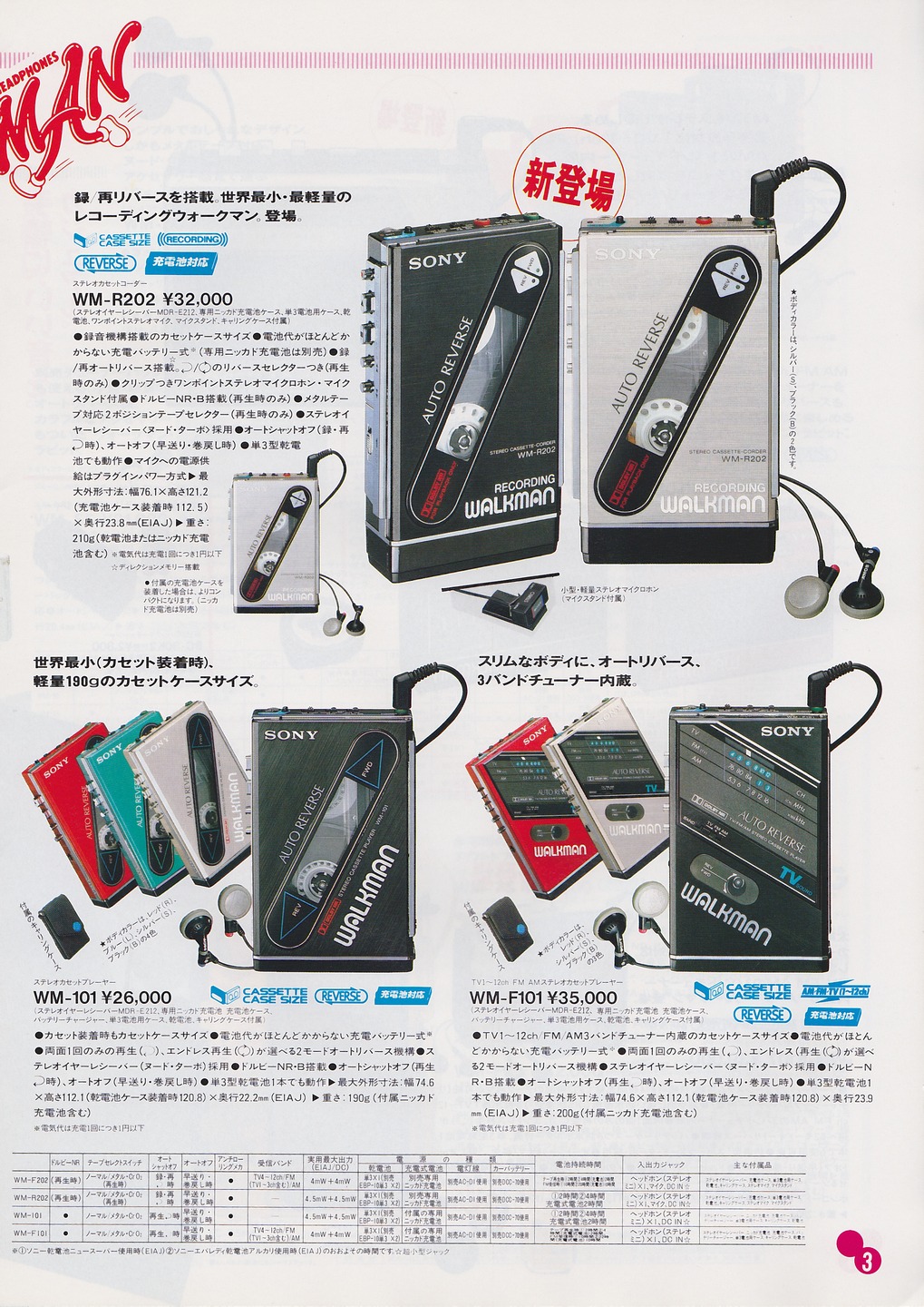 SONY 1986年 カセットウォークマン WM R202 - YouTube