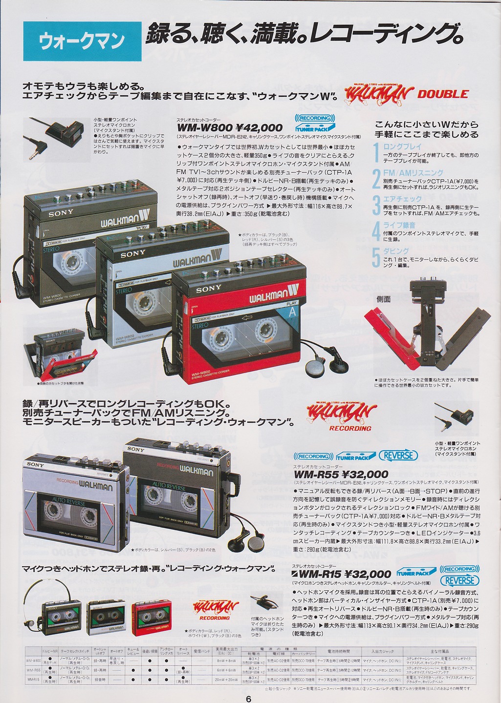 Sony WM-R55 ▷ Walkman.land