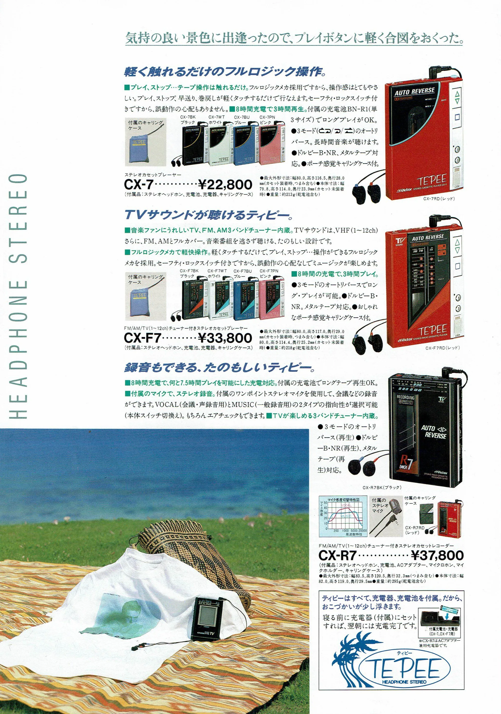 Victor CX-7 ▷ Walkman.land